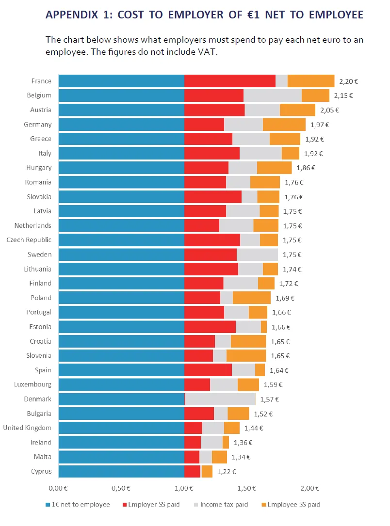 Oto kraje z najwyższymi i najniższymi podatkami w UE
