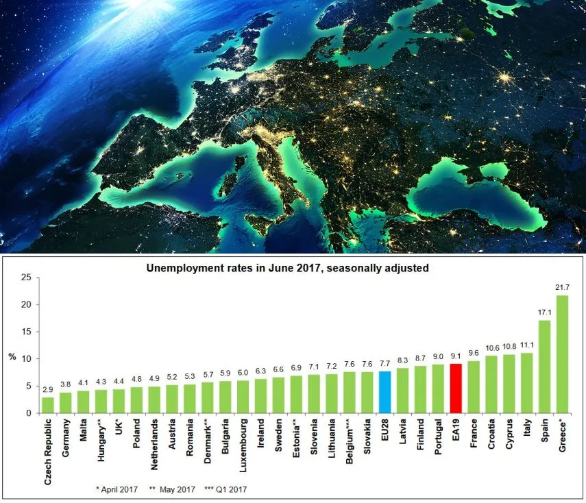 Polska wśród państw o najniższym bezrobociu w UE. Eurostat podał dane za czerwiec