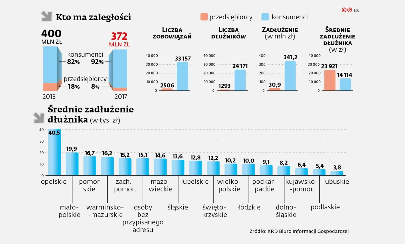 3059443-kto-ma-zaleglosci-i-i-srednie.jpg