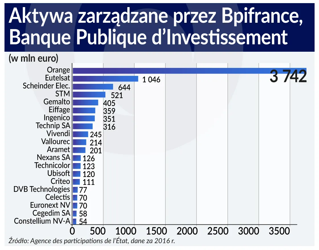 3064247-aktywa-spolek-w-zarzadzie-bpi.jpg