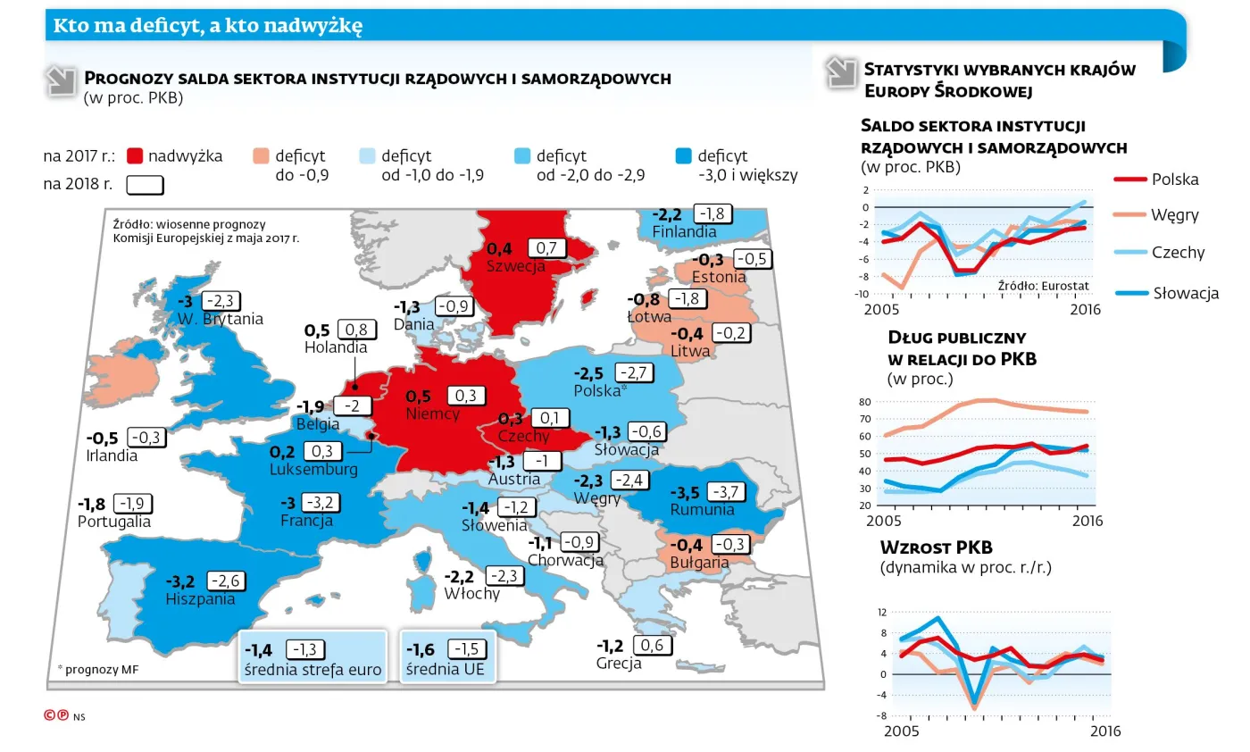 Polski deficyt publiczny mocno wzrośnie. Gorsze w UE będą tylko Rumunia i Francja