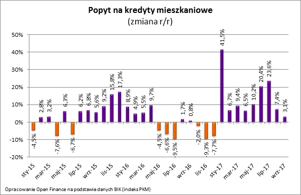 Rodzina kupi na kredyt nawet 170 metrów