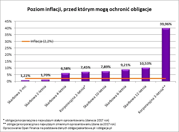 3128395-poziom-inflacji-przed-ktorym.png