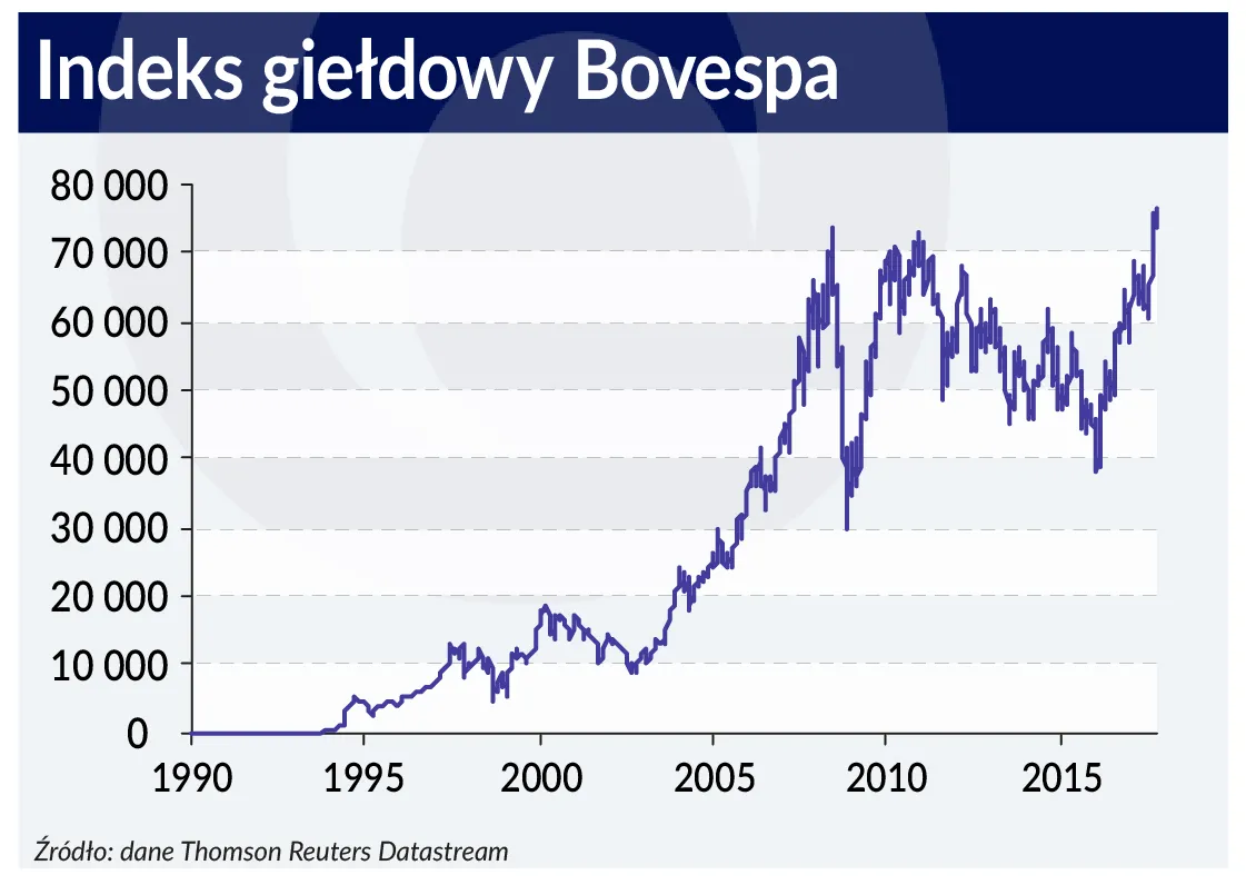 3129521-indeks-gieldowy-bovespa-graf.jpg