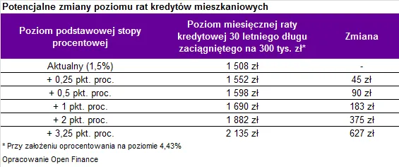 3151285-potencjalne-zmiany-poziomu-rat.png