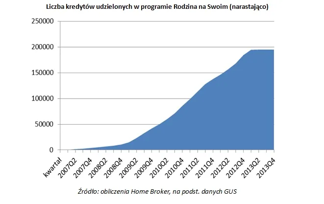 3152284-liczba-kredytow-udzielonych-w.jpg