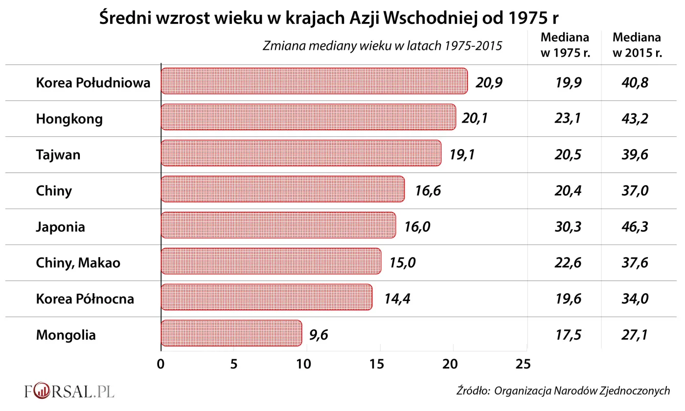 3153398-sredni-wzrost-wieku-w-krajach.jpg