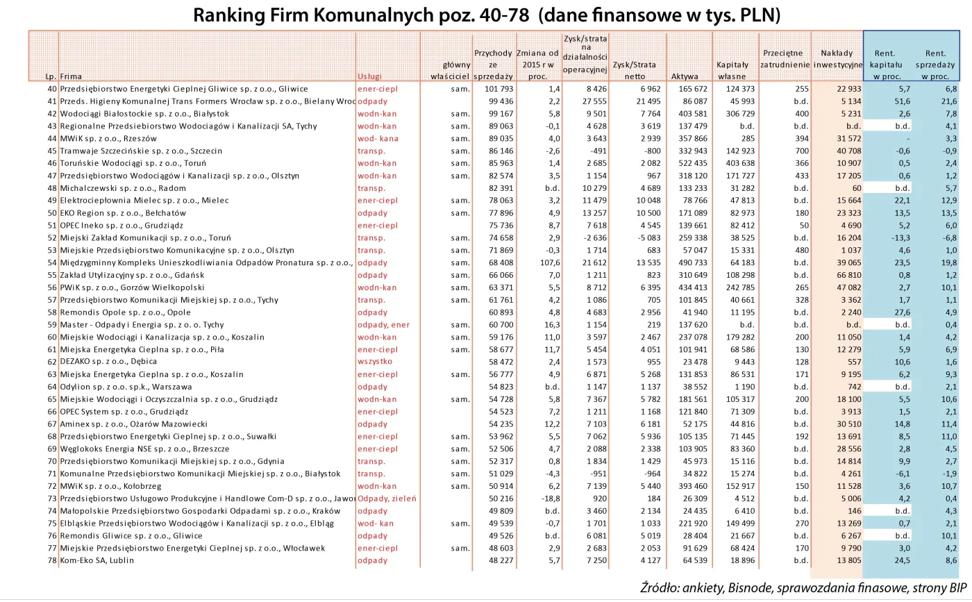 3158186-ranking-spolki-komunalne-poz.jpg
