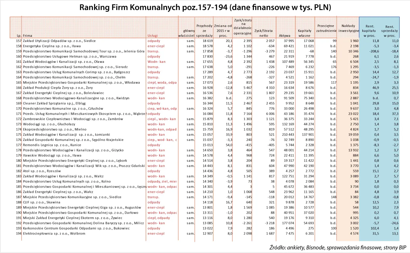 3158250-ranking-spolki-komunalne-poz.jpg
