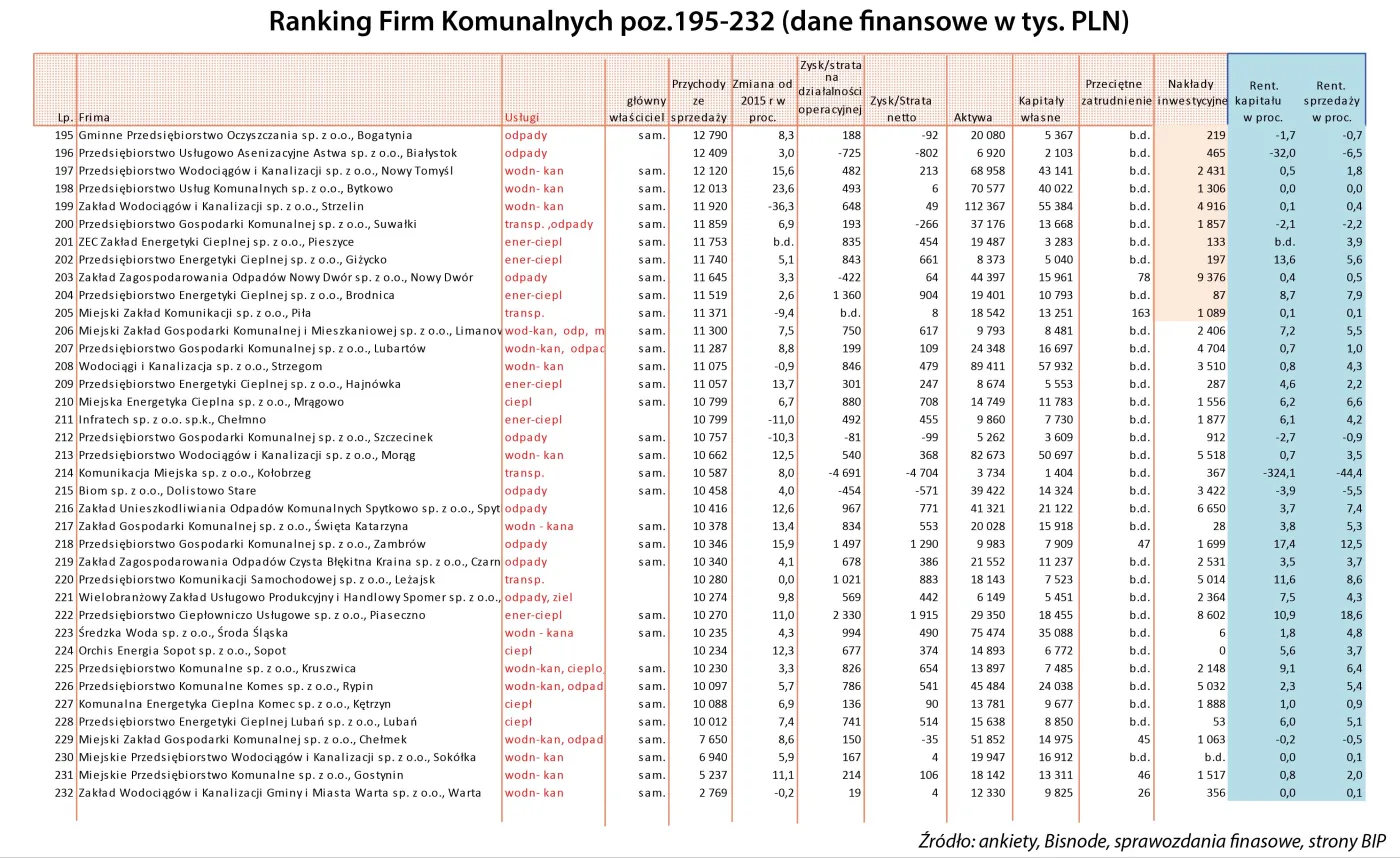 3158266-ranking-spolki-komunalne-poz.jpg