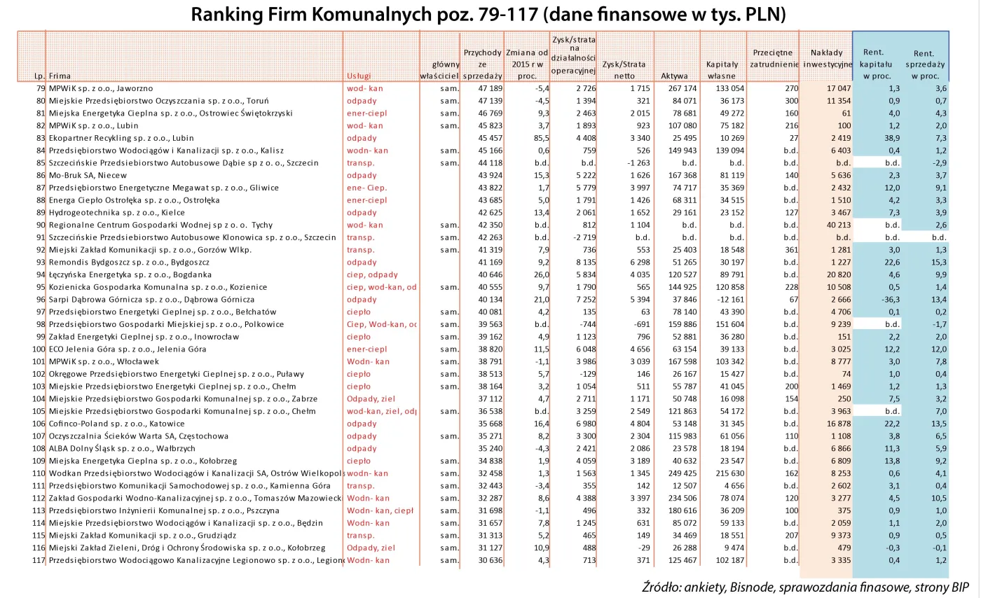 3158202-ranking-spolki-komunalne-poz.jpg