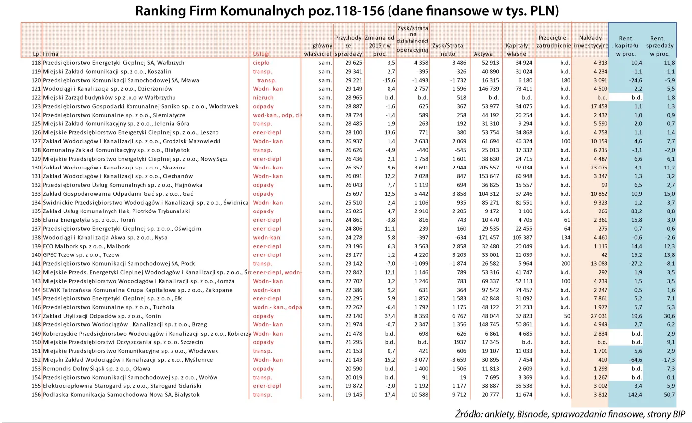 3158234-ranking-spolki-komunalne-poz.jpg