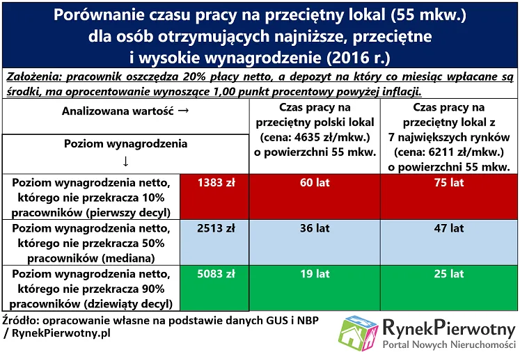 3188986-czas-pracy-na-mieszkanie-17-rp.png