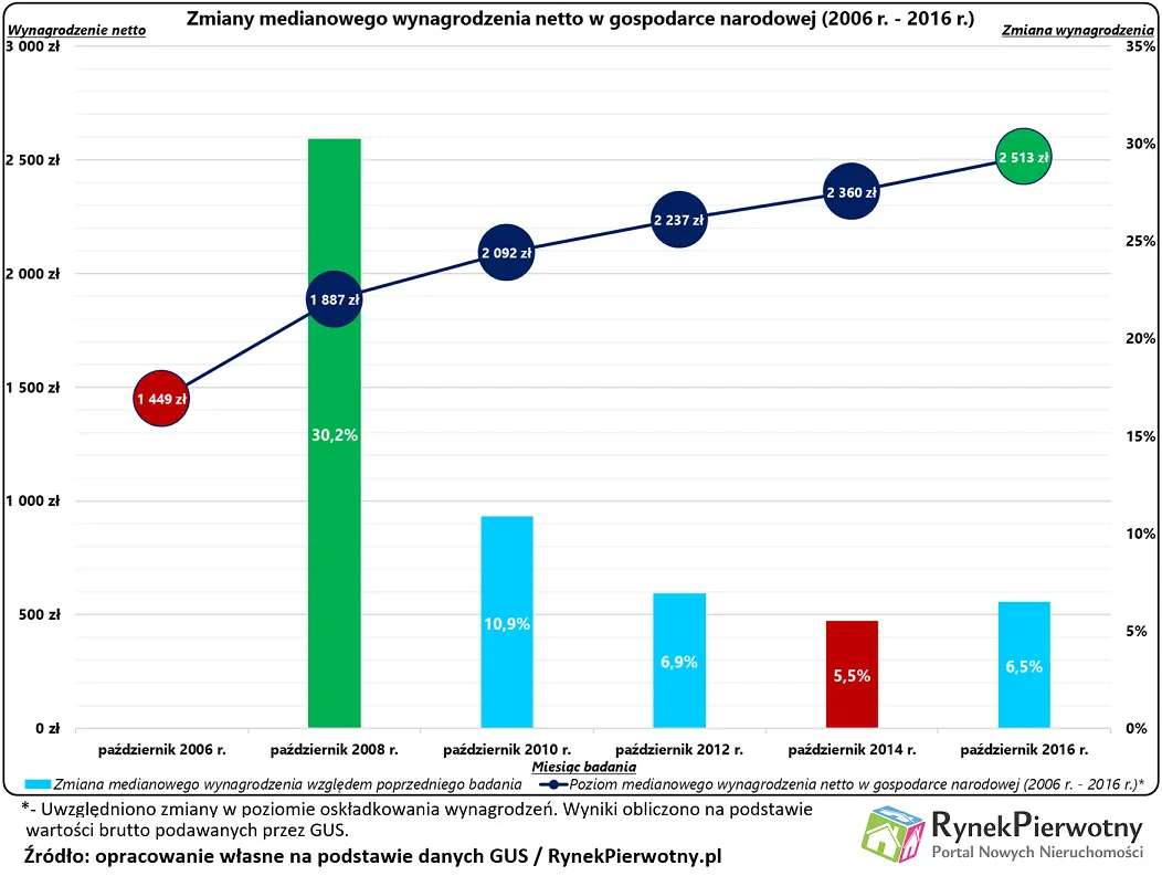 3189001-czas-pracy-na-mieszkanie-17-rp.png