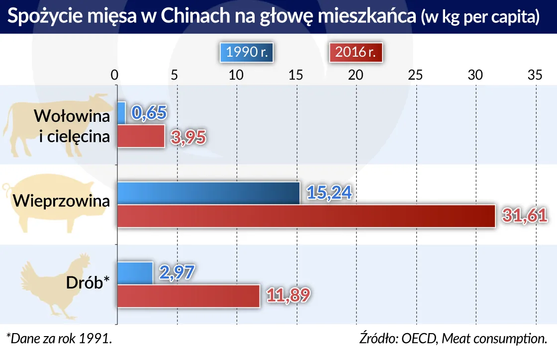 3191076-spozycie-miesa-w-chinach-graf.jpg