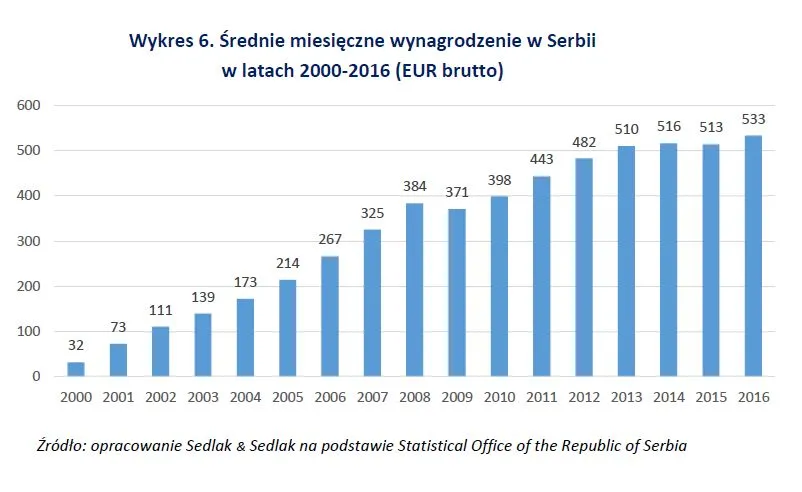 Serbia