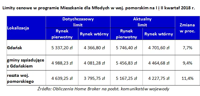 3205769-limity-cenowe-w-programie-mdm.png
