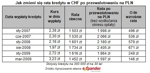 3212800-jak-zmieni-sie-rata-kredytu-w.jpg