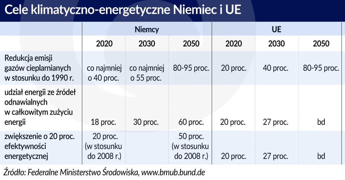 3256487-niemcy-cele-klimatyczne-graf.jpg