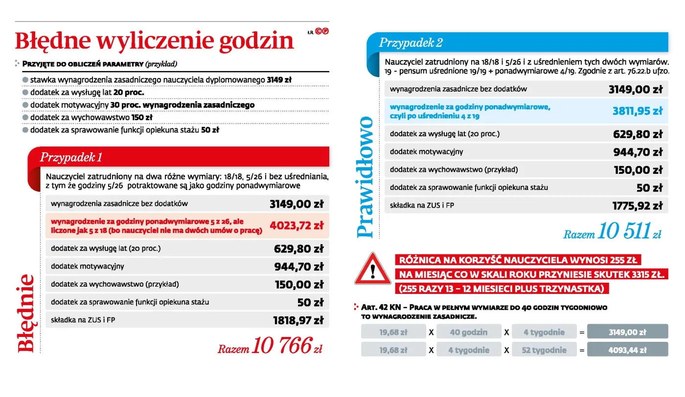 3260416-bledne-wyliczenie-godzin-pracy.jpg