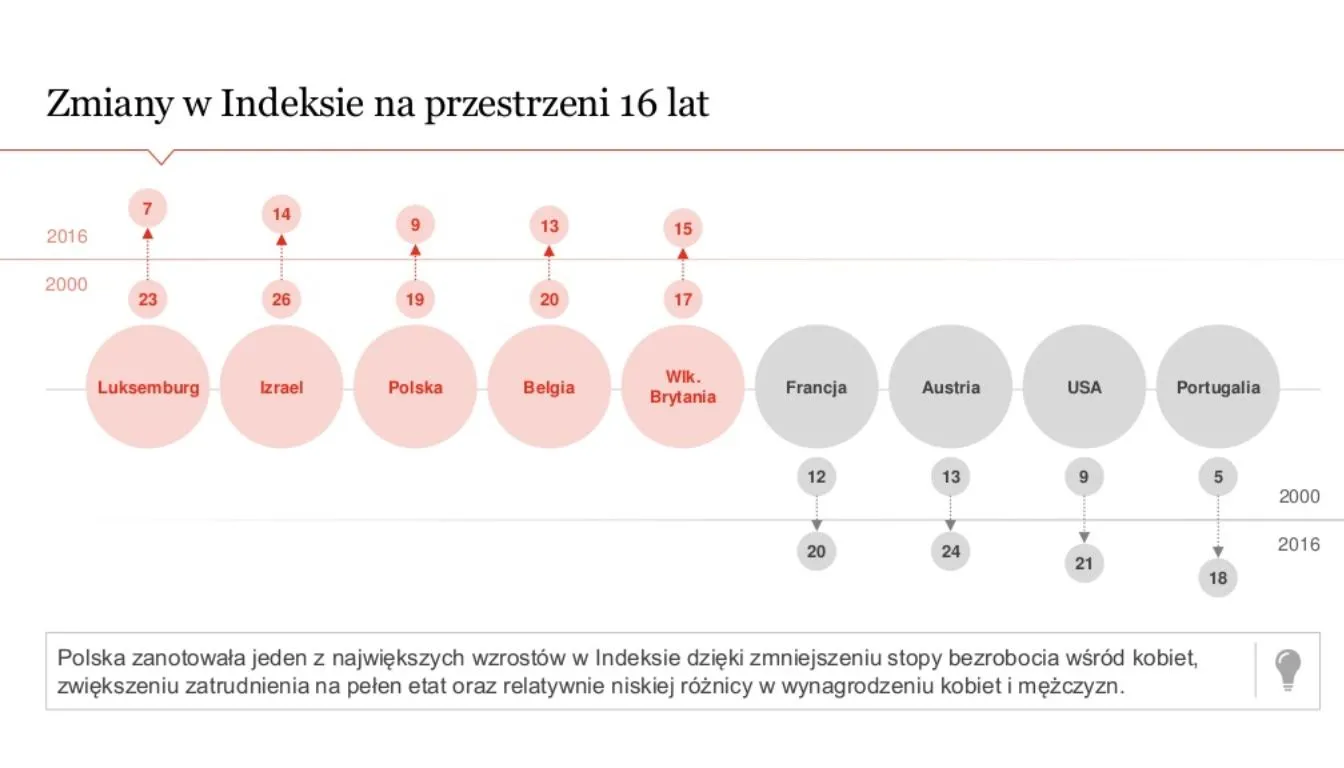 3277756-women-in-work-index-pwc-zmiany.jpg