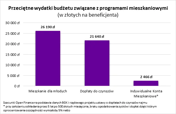 3295235-przecietne-wydatki-budzetowe.png