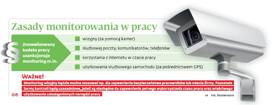 Szef będzie mógł zajrzeć do twoich e-maili, komunikatora i komórki