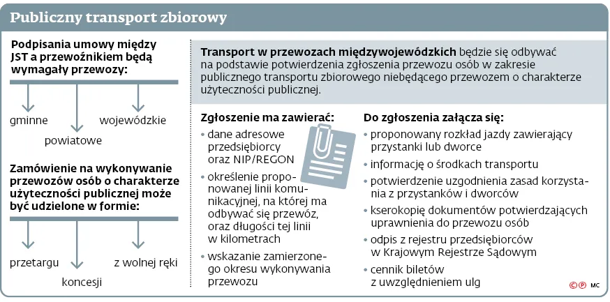 Rząd zaszywa białe plamy dziurawymi łatami. Czy w transporcie lokalnym nastąpi zmiana?