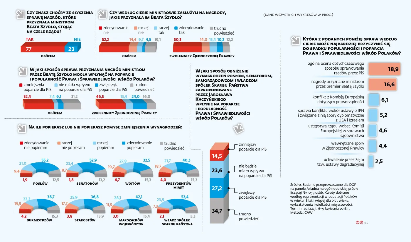 Lubimy uderzyć władzę po kieszeni [SONDAŻ]