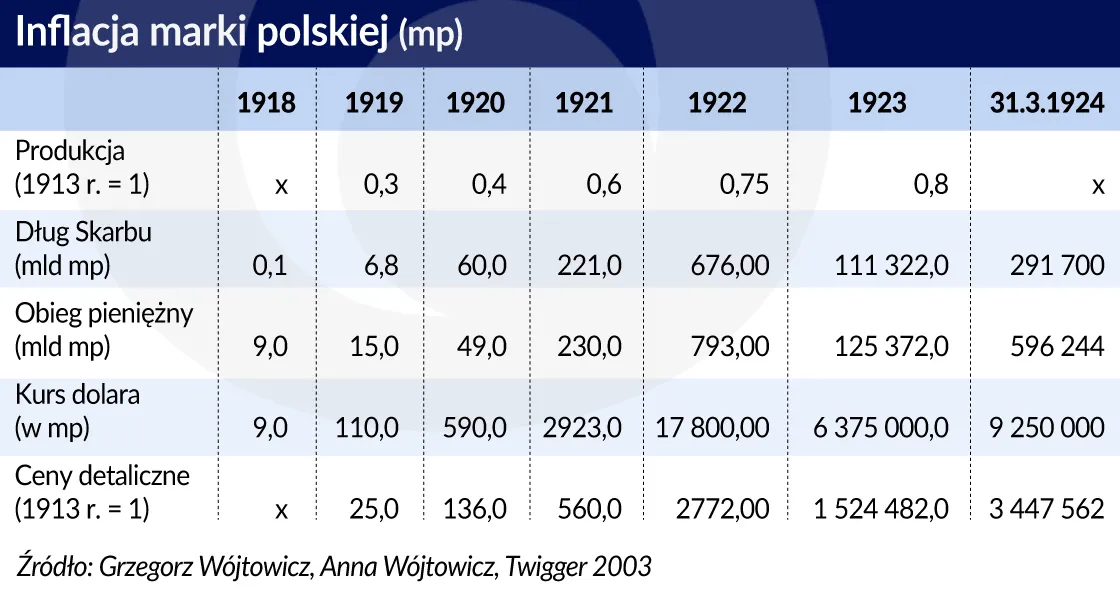 3325742-inflacja-marki-polskiej-graf.jpg