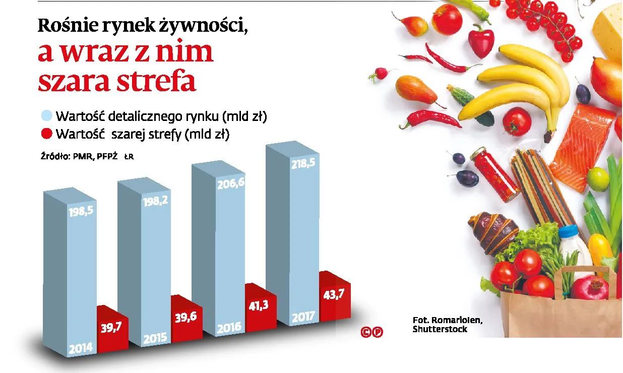 Fałszerstwo na talerzu. Nie wiemy, co jemy