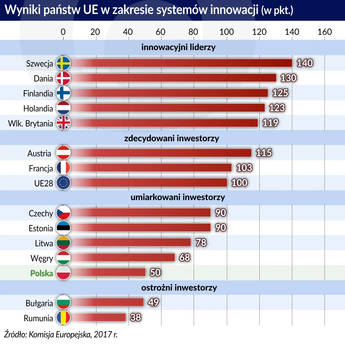 3386173-innowacje-systemy-swiat-graf.jpg