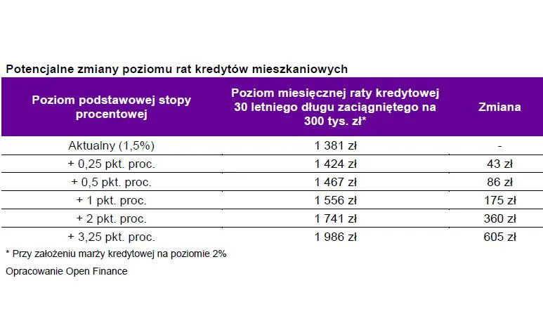 3394695-potencjalne-zmiany-poziomu-rat.jpg