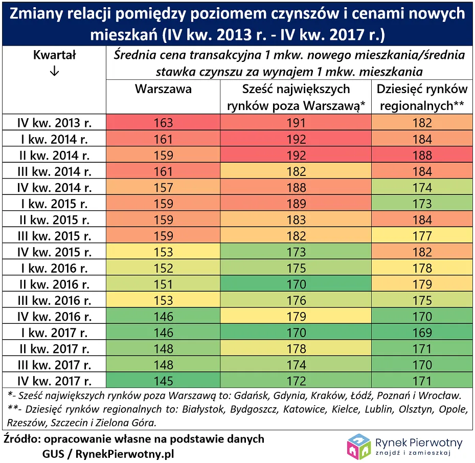 3436064-zmiana-relacji-pomiedzy-cenami.png