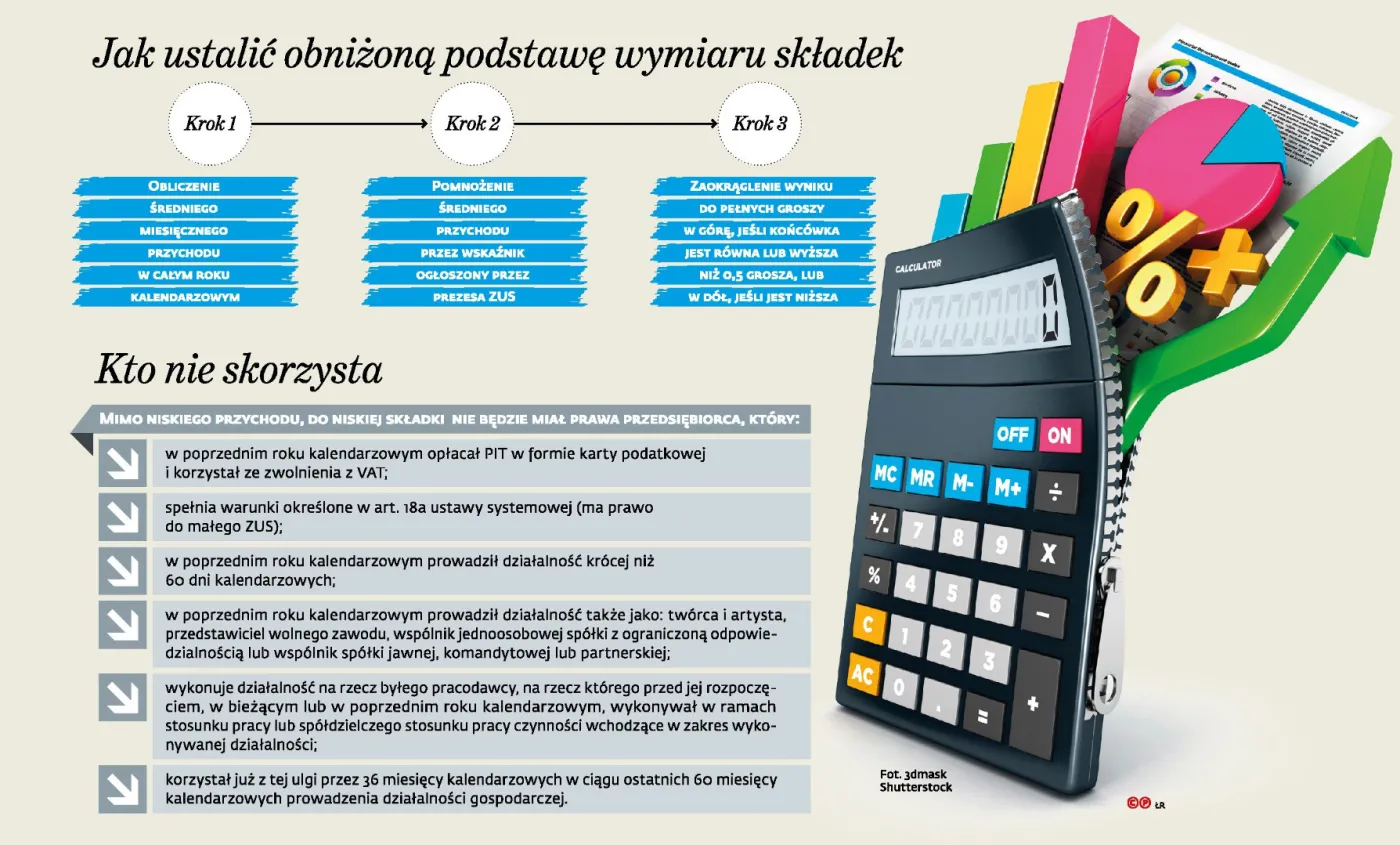 Oto nowy, niższy ZUS. Jego koszt poniosą wszyscy ubezpieczeni