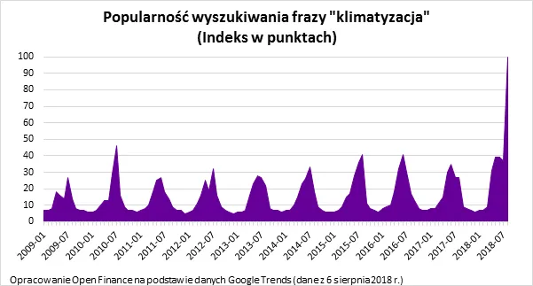 3507023-popularnosc-wyszukiwania-frazy.png