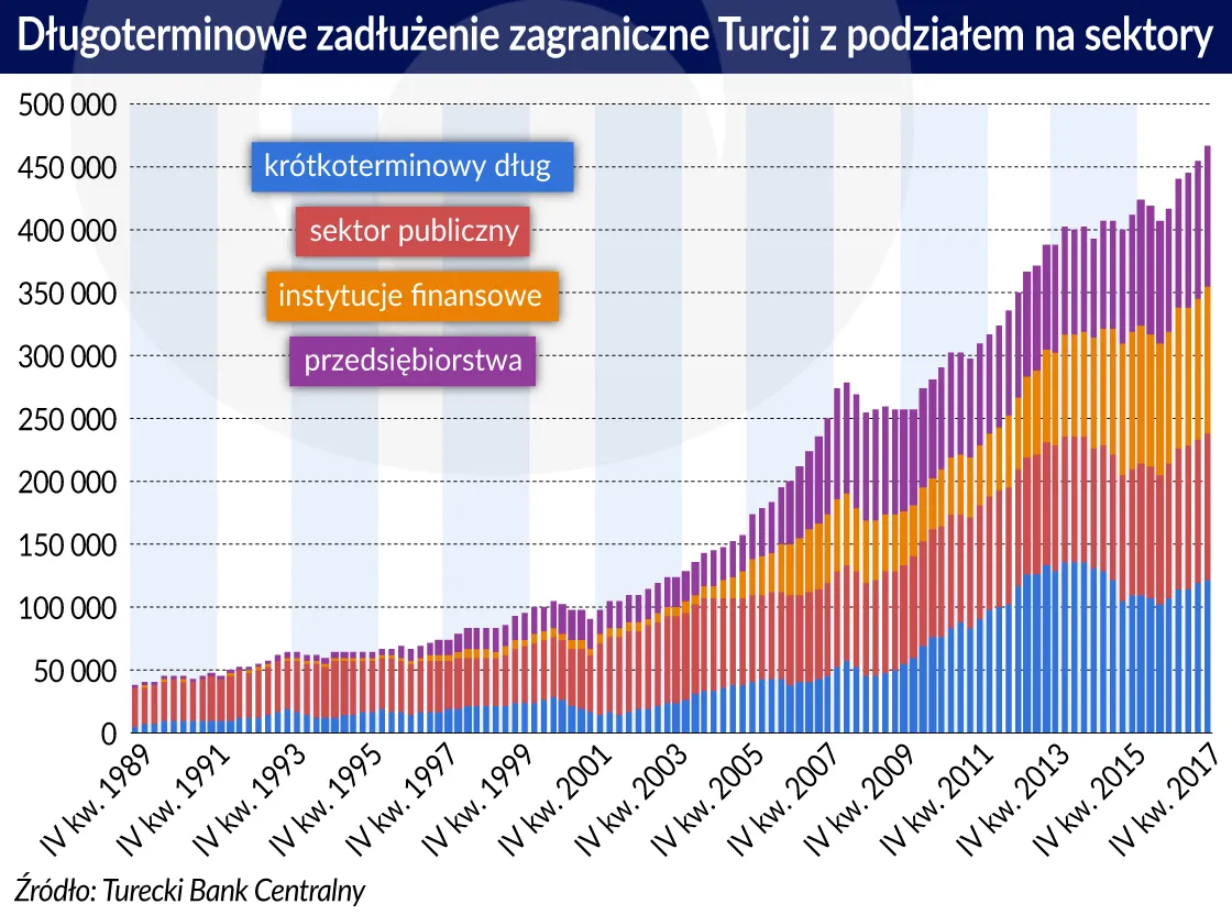 3555328-turcja-zadluzenie-zagraniczne.jpg