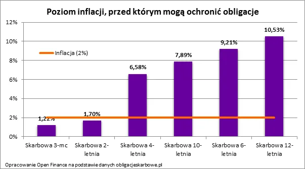 3555807-poziom-inflacji-przed-ktorym.png