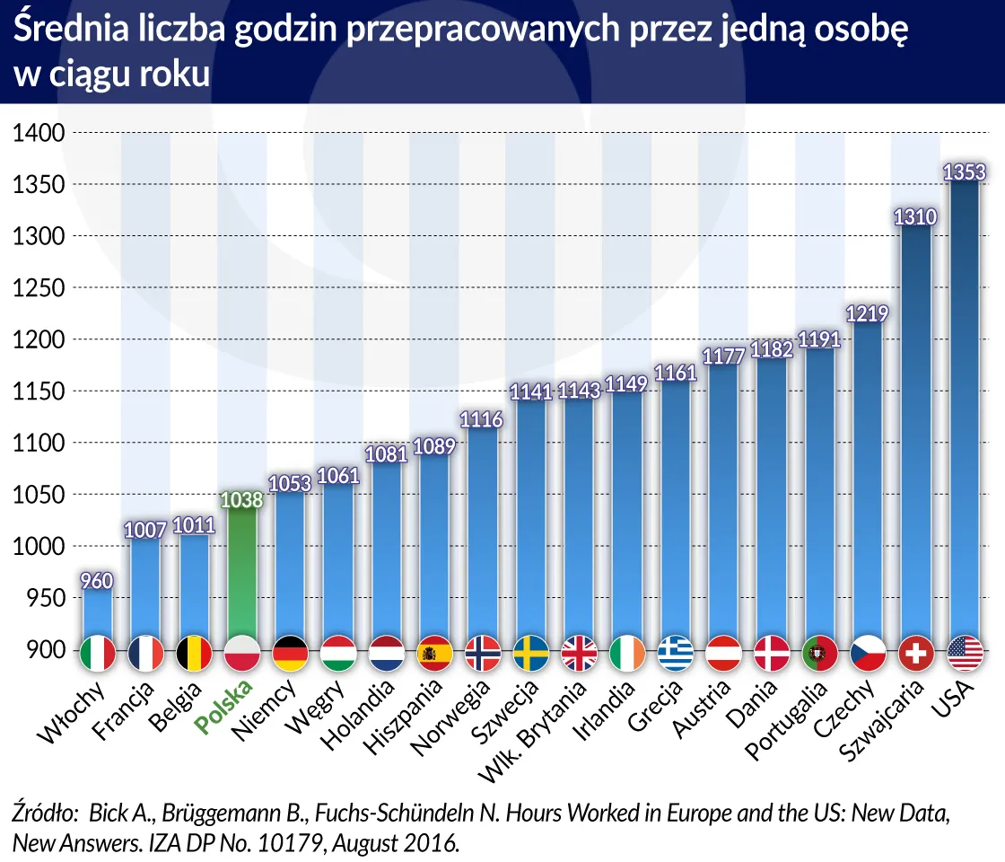 3643066-srednia-liczba-przepracowanych.jpg