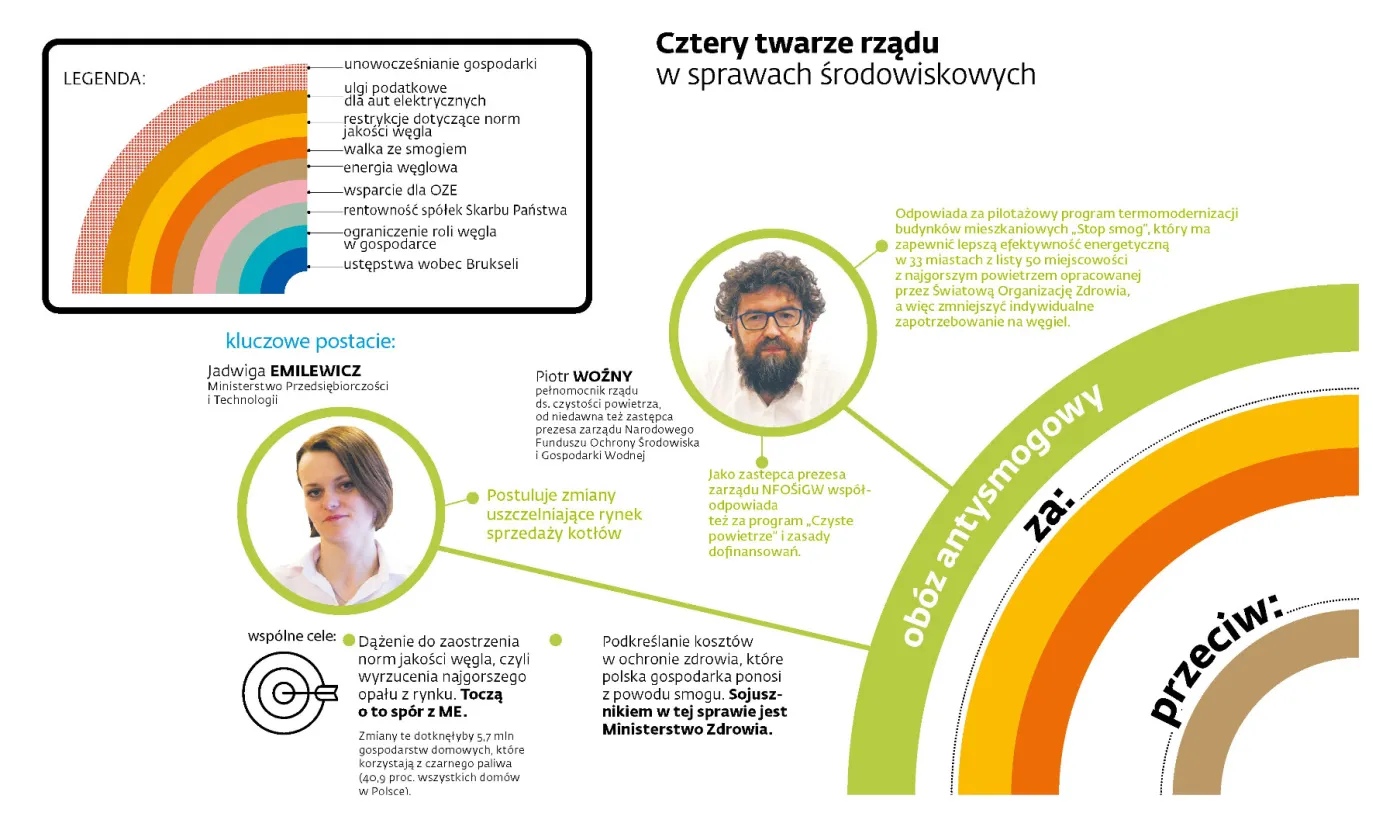 3643495-rzadowa-ekoschizofrenia-oboz.jpg