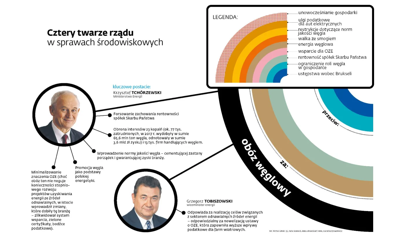 3643543-rzadowa-ekoschizofrenia-oboz.jpg