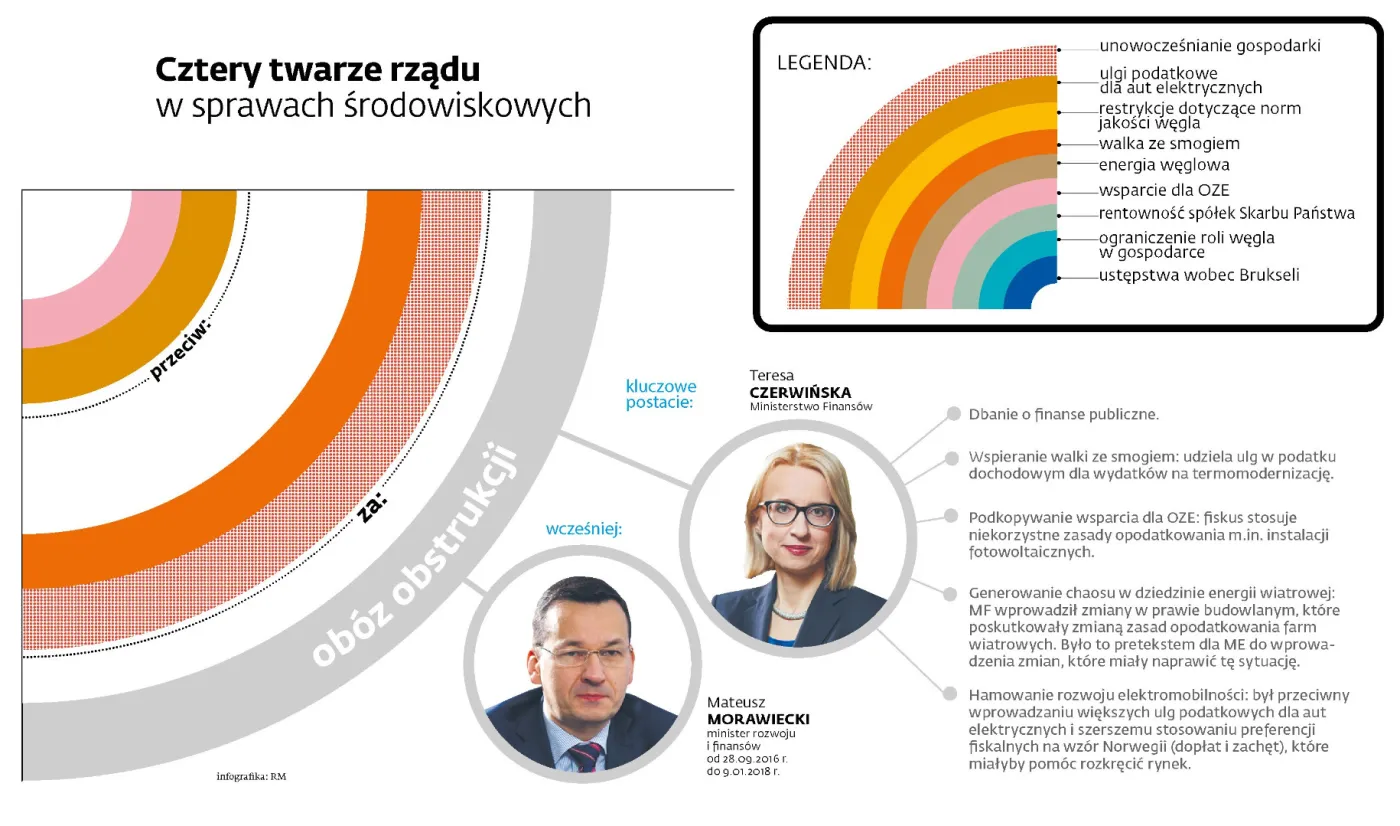 3643511-rzadowa-ekoschizofrenia-oboz.jpg