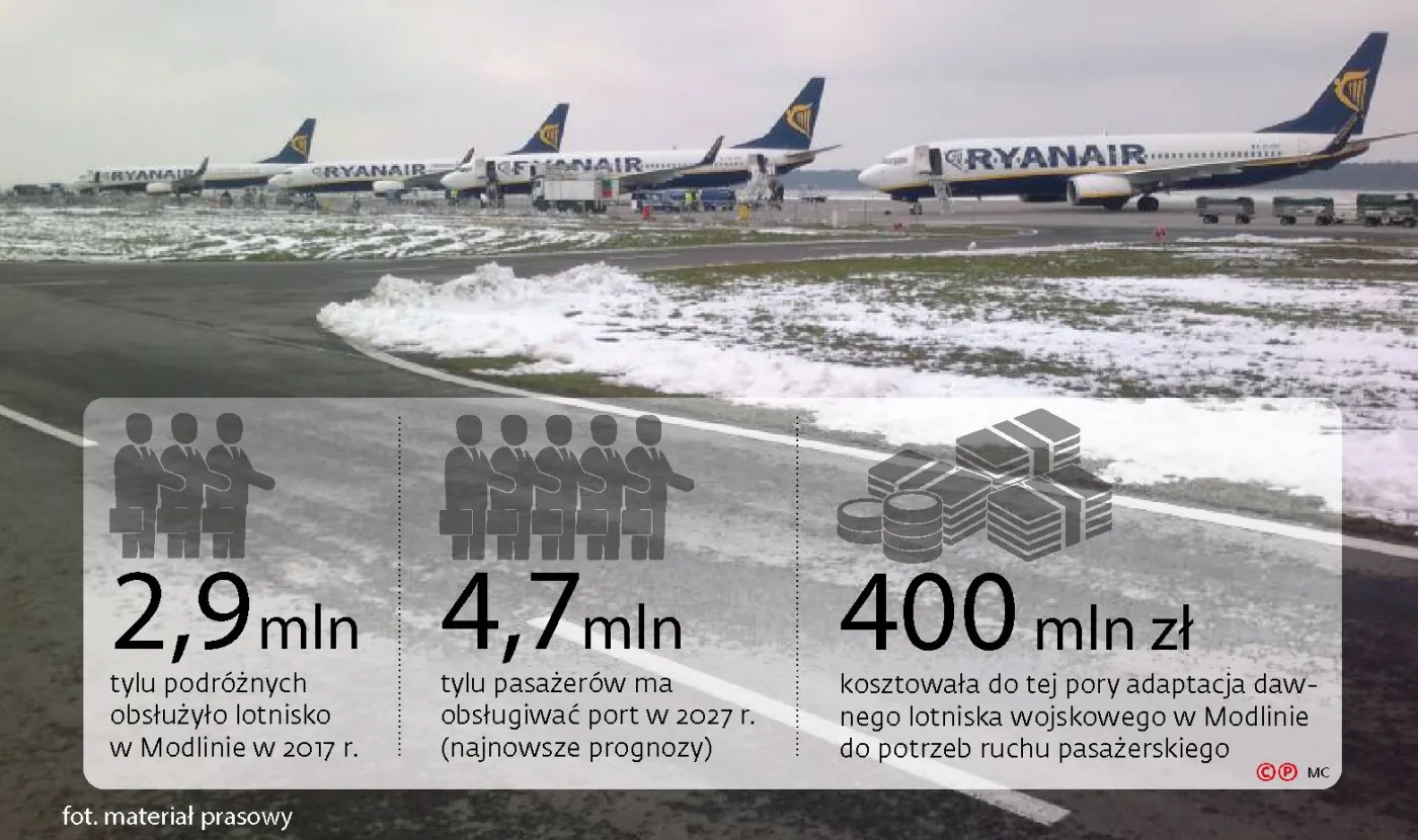 Spór o wieżę kontroli w Modlinie zażegnany