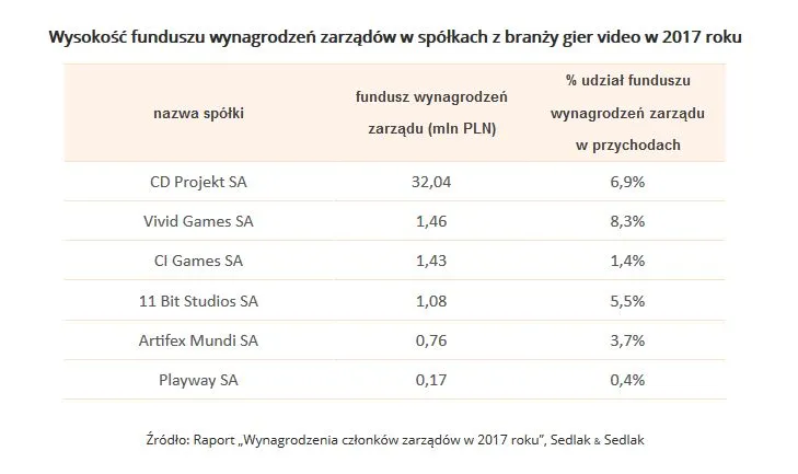 3722025-wartosc-funduszu-wynagrodzen.jpg
