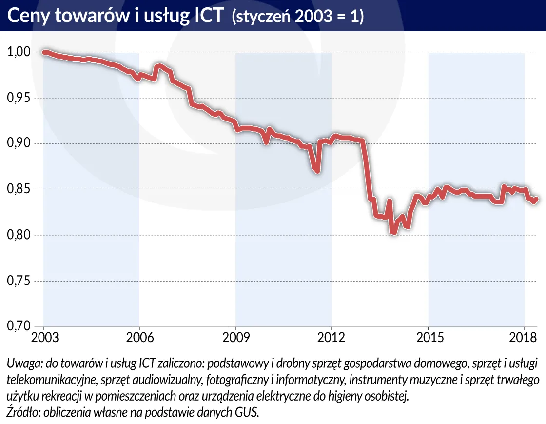 3757144-digitalizacja-ceny-towarow-i.jpg