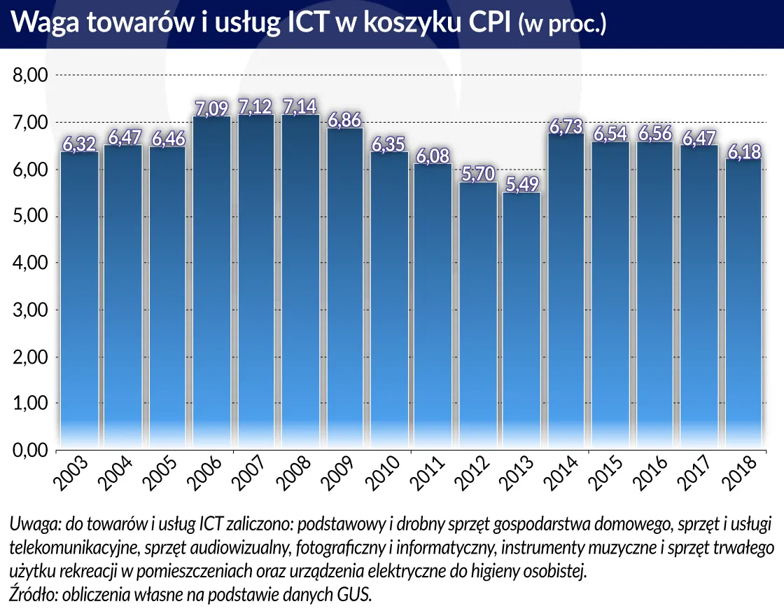 3757239-digitalizacja-waga-towarow-i.jpg