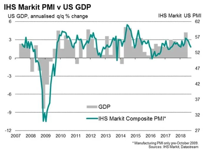 3765610-ihs-markit-pmi-pkb-usa-roczna.jpg