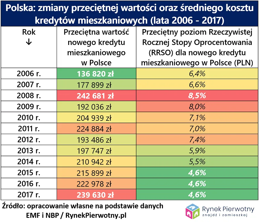 3800720-zmiany-przecietnej-wartosci-i.png
