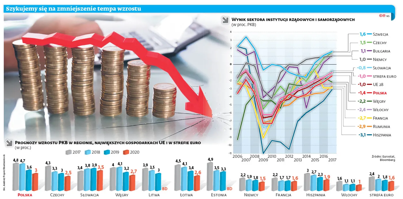 Deficyt wysokości 0,4 proc. PKB? To byłby najniższy poziom w historii