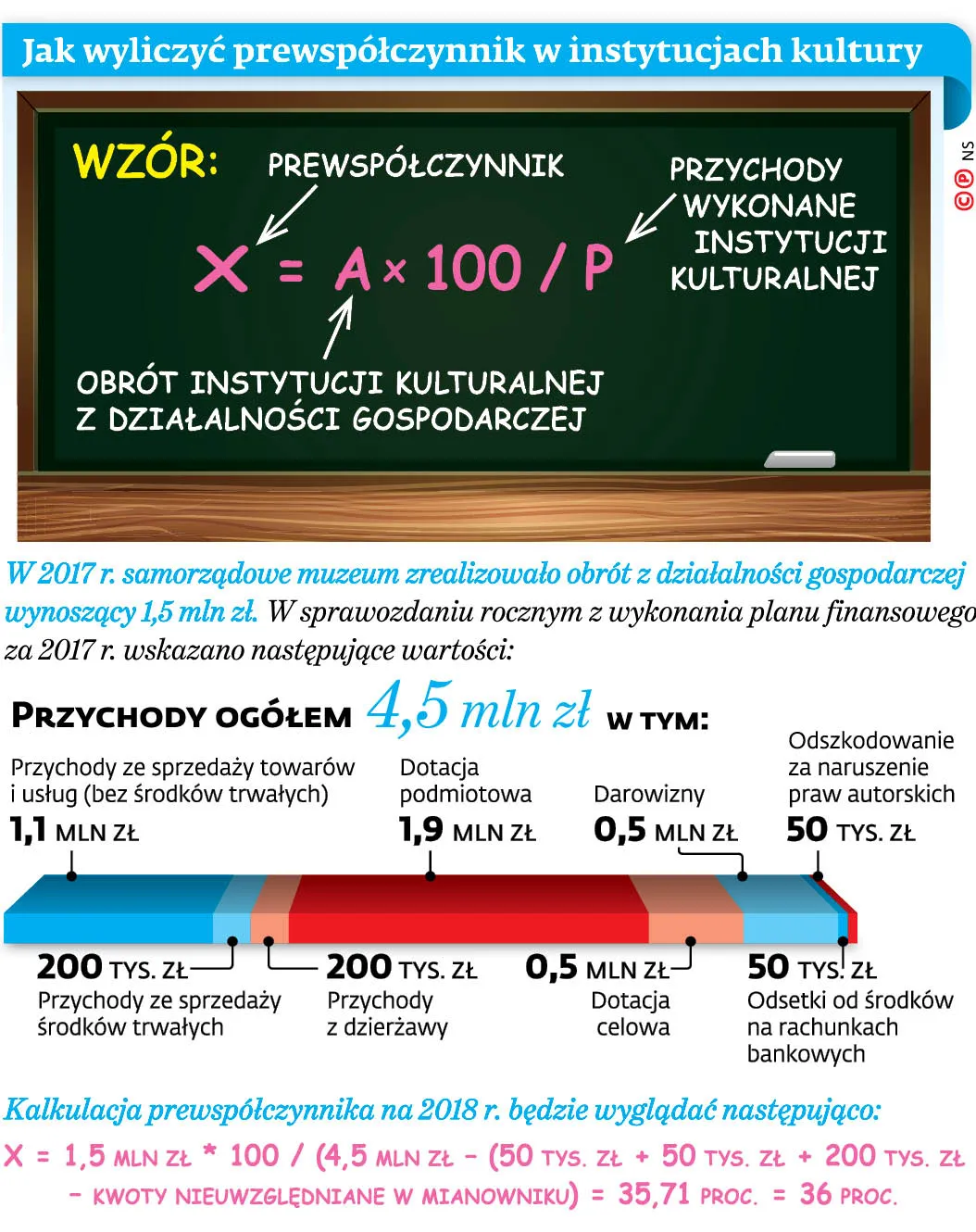 Odliczenia VAT: Podatkowy promyk nadziei dla kultury